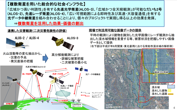 地球観測衛星だいちシリーズによる防災活動