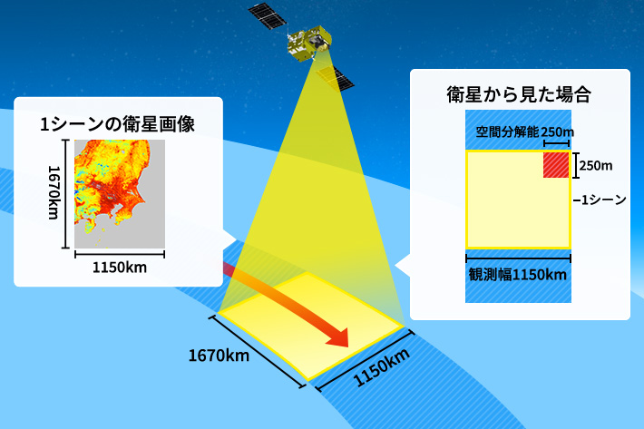 地球観測衛星の解像度