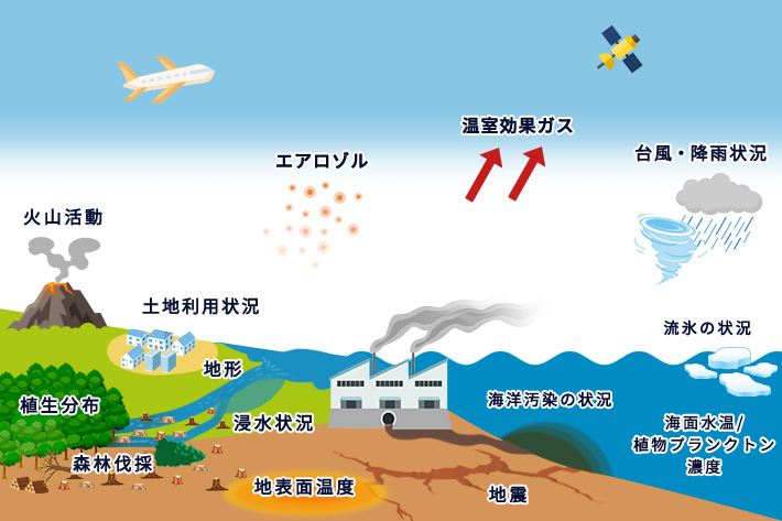 地球観測衛星データからわかること