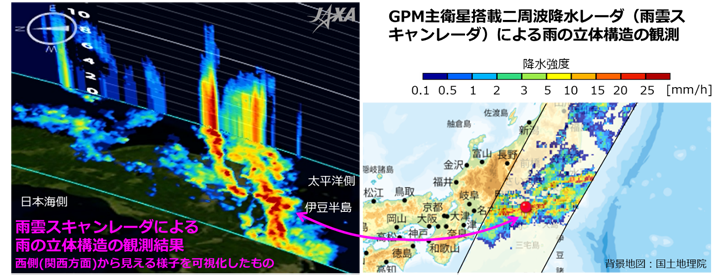 2021年7月1日～3日（世界標準時)の衛星全球降水マップ（GSMaP）による平均日降水量 [mm/day]（左）と豪雨指数（90, 95, 99パーセンタイル値）（右）
