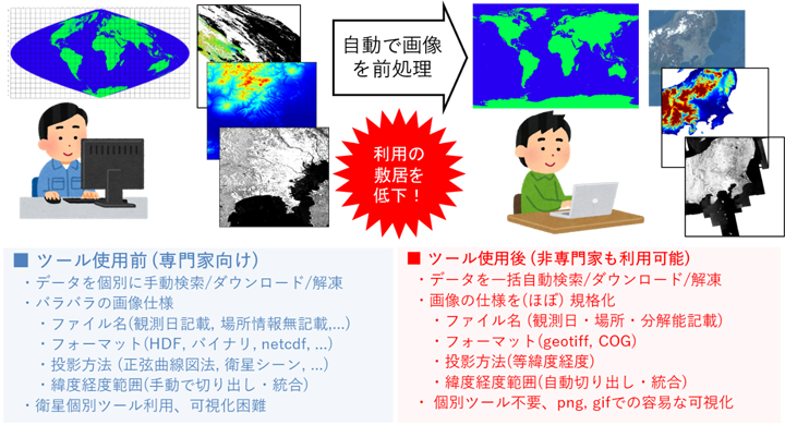 ASIST利用による効果