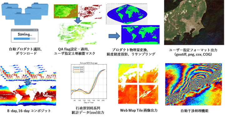 ASISTの主な機能(抜粋)
