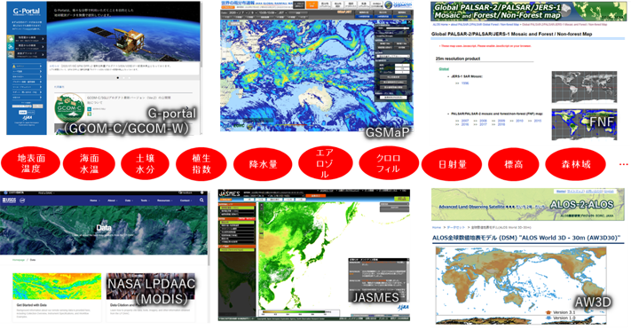 ASISTの主な機能(抜粋)