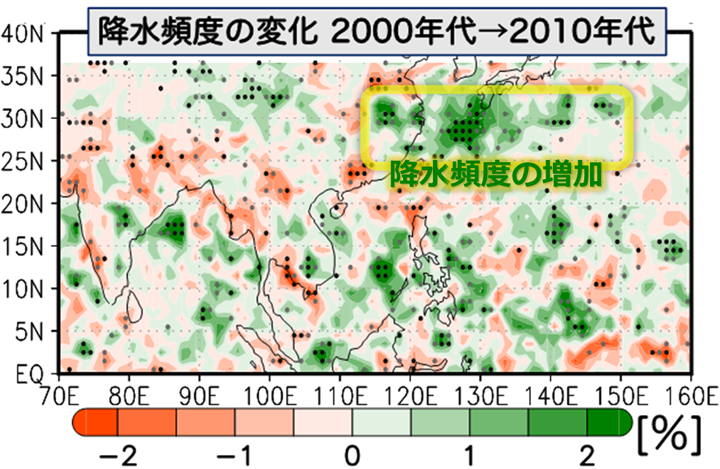 TRMMとGPMの衛星降水レーダ観測による、1998年〜2008年と2009年〜2019年の各11年平均の降水頻度の差。単位は%。緑色(オレンジ色)は、降水活動が活発化(不活発化)していることを示す。図中の黒丸(灰色の丸)は、平均値の差が有意水準95%(90%)で統計的に有意であることを示す。(東京都立大学の発表資料引用に加筆)
