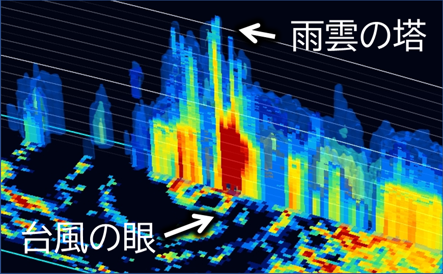 フィリピンに被害をもたらした台風Raiの衛星による降水観測 サムネイル画像